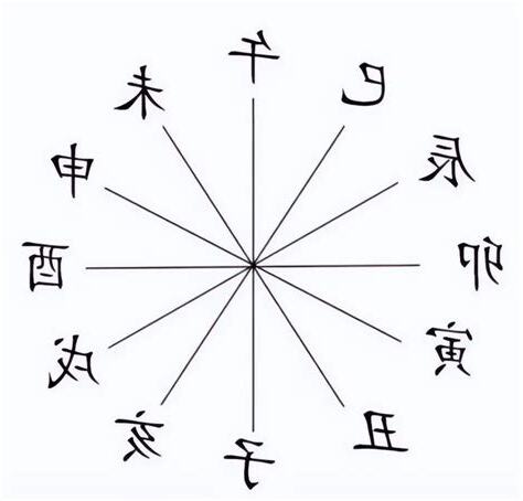 謝 五行